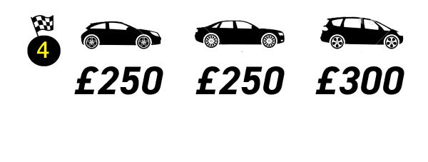 Paint Protection Services Price List